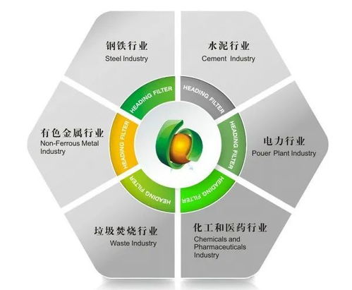 華基環?？萍?奔馳在環保高質量發展跑道上，熱能技術驅動綠色未來